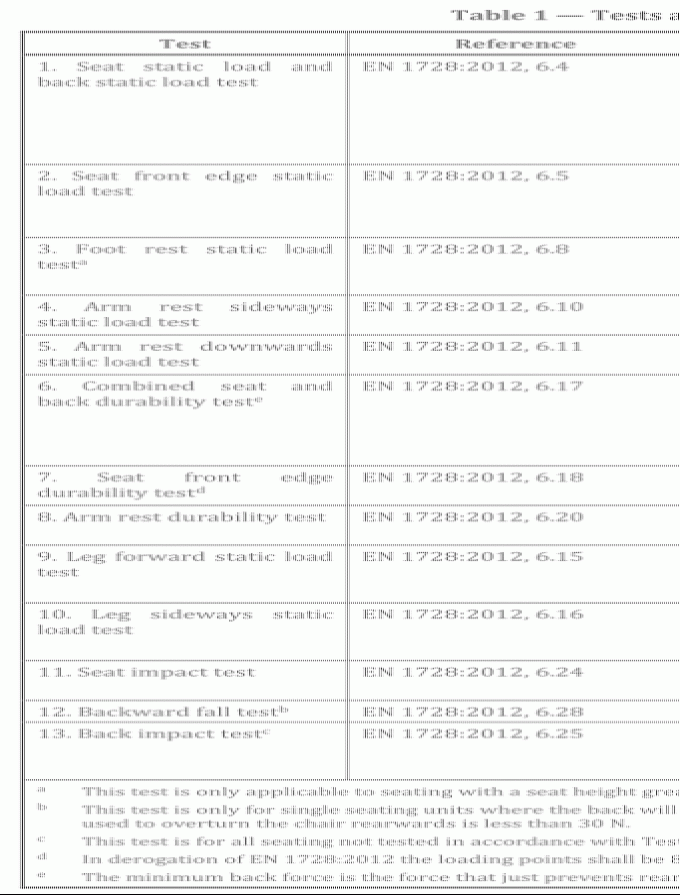 Furniture Universal Test Equipment/ Table Test Equipment/ Chair Test Machine/ EN1730/ EN1728/ EN12520/ BIFMA X5.1 0