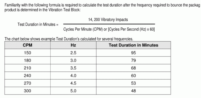 ISTA Transportation Testing / Vibration Test Machine 0