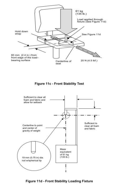Office Chair & Indoor Chair Stability Tester Forward and Rear Stability Testing ANSI/BIFMA X5.1-2017 11;12 BIFMA X 5.4 0