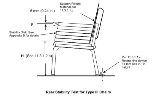 Office Chair & Indoor Chair Stability Tester Forward and Rear Stability Testing ANSI/BIFMA X5.1-2017 11;12 BIFMA X 5.4 1