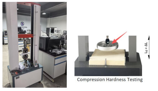 Sponge Testing Analysis of Sponge/Foam Hardness Testing Standards