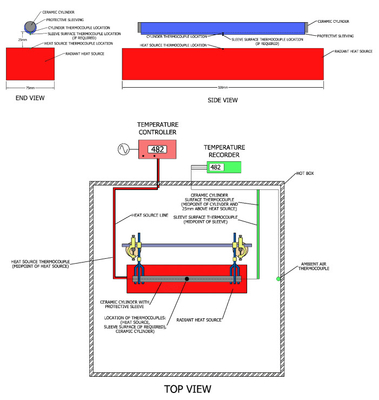 SAE J2302 Test Apparatus For Thermal Effectiveness Of Sleeve Insulation